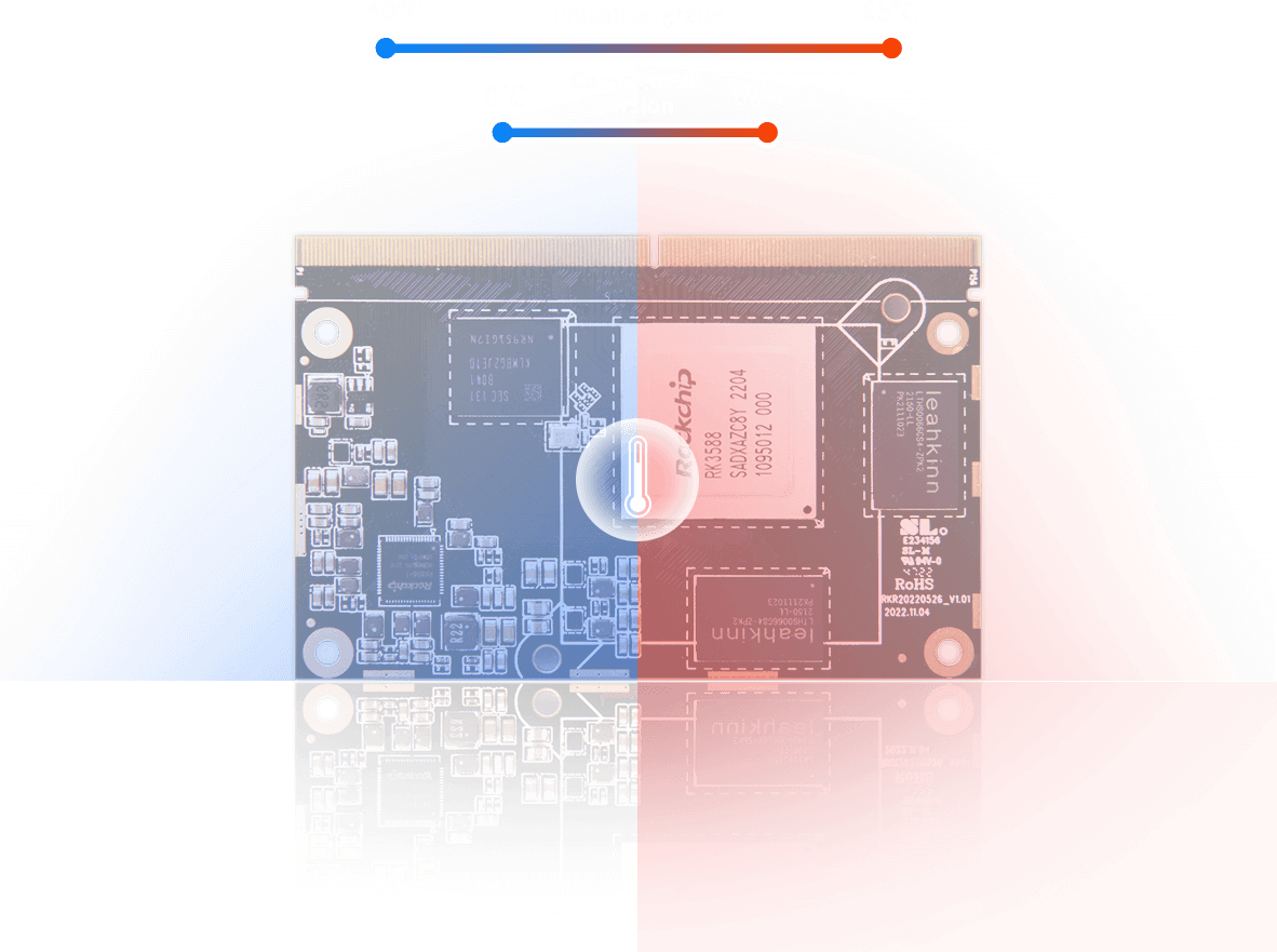 rk3588 high performance computer on module with wide temperatures