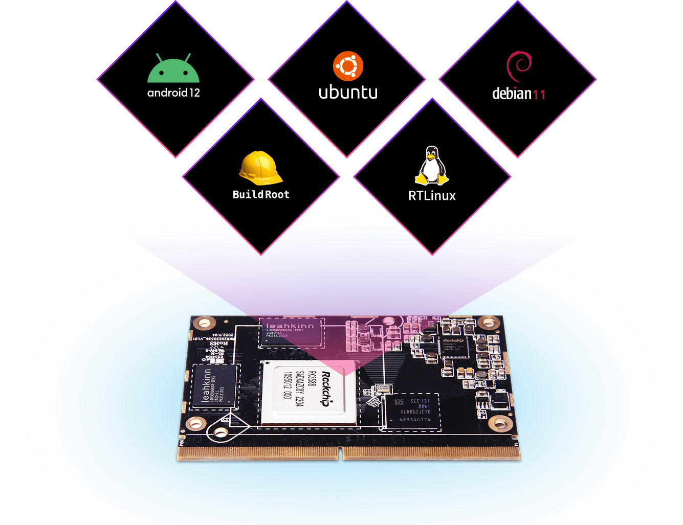 RockChip RK3588 Open source embedded computer Module supports Android 12.0, Ubuntu desktop and server versions, Debian11, Buildroot, and RTLinux kernel.