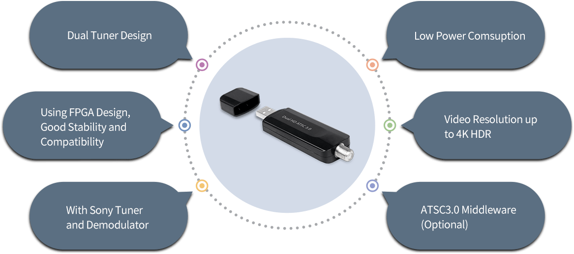 A683 atsc 3.0 usb receiver