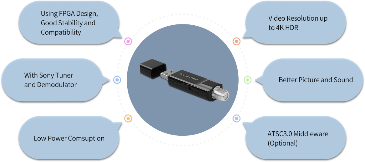 A683 atsc 3.0 usb receiver