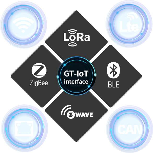 GTW810L Industrial Internet of Things Edge Gateway