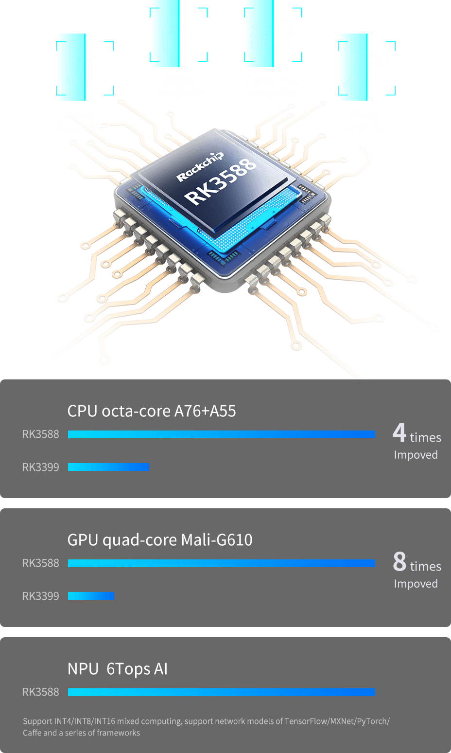 Rockchip RK3588 VS RK3399