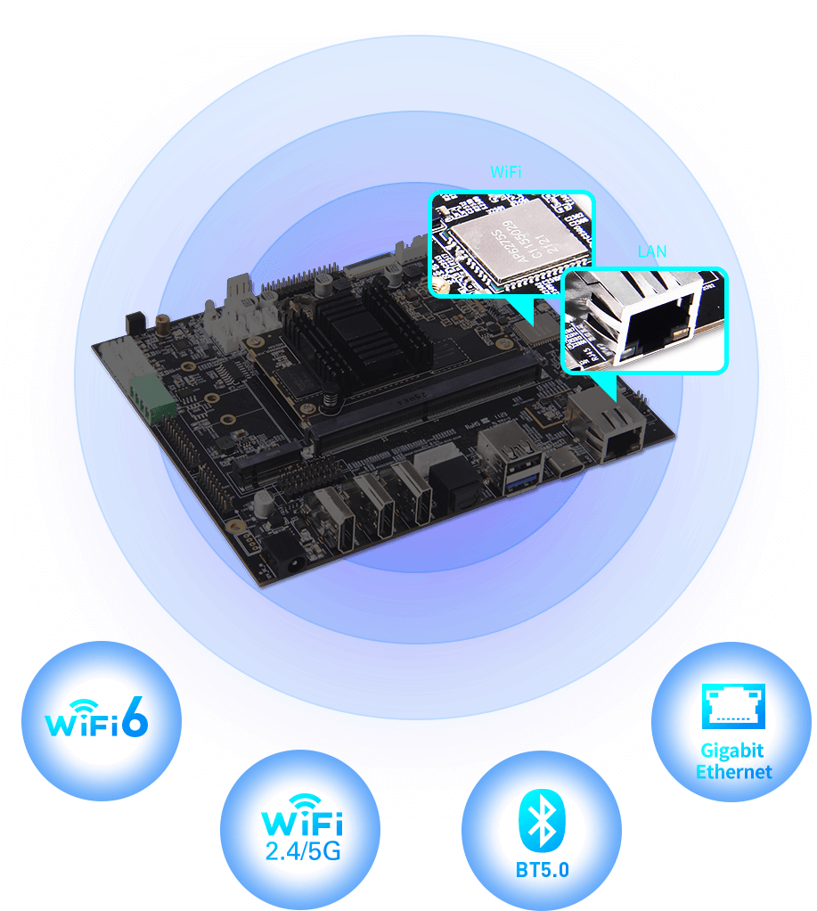 RK3588 ARM embedded platform with Gigabit and WiFi6