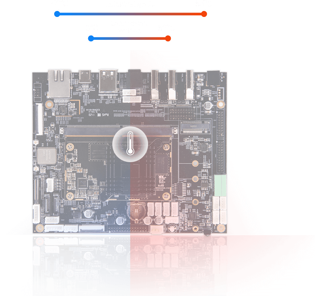 RK3588 Industrial Development platform with wide temperatures supported