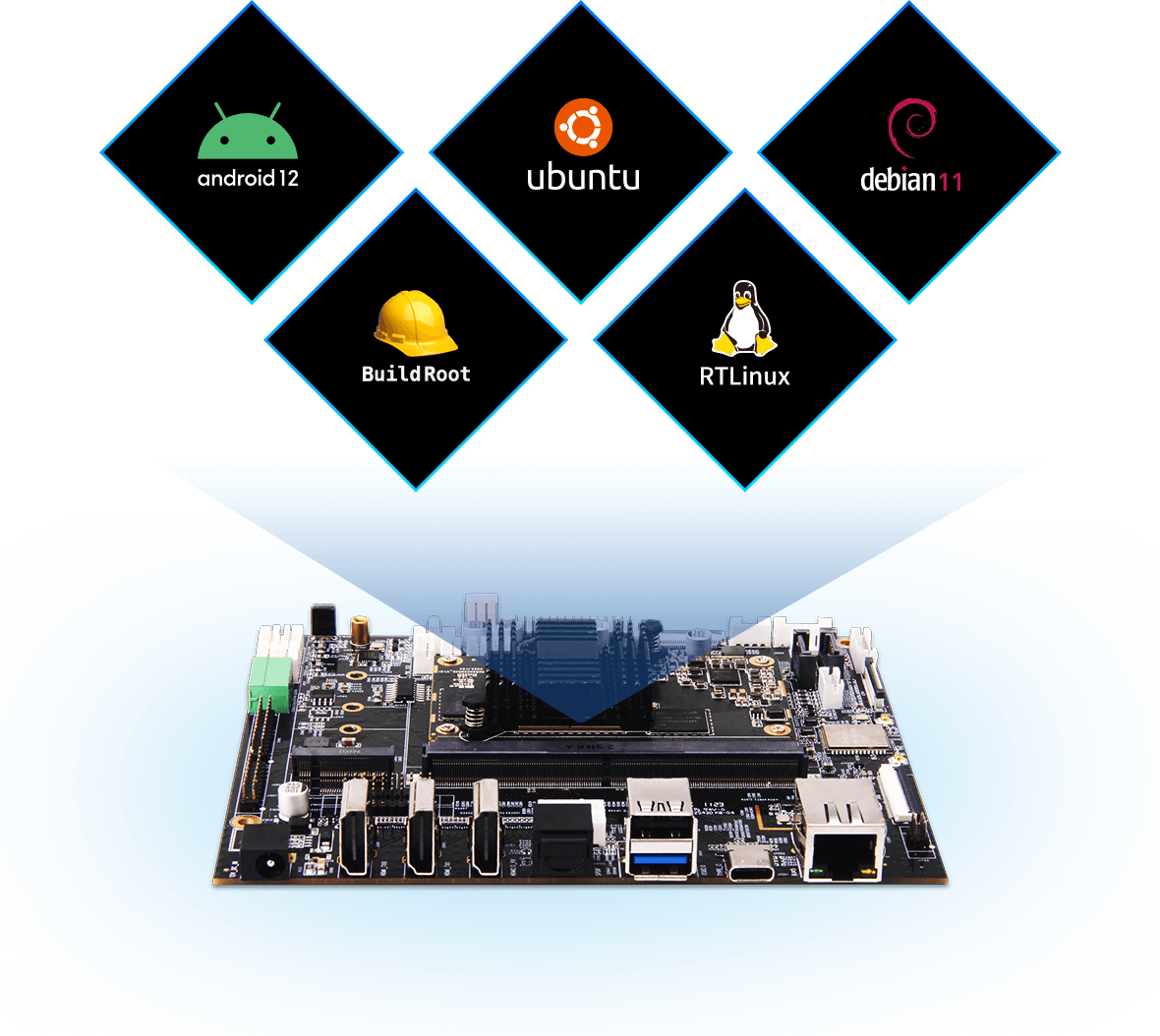 RK3588 open source Development platform supports Android 12.0, Ubuntu desktop and server versions, Debian11, Buildroot, and RTLinux kernel.