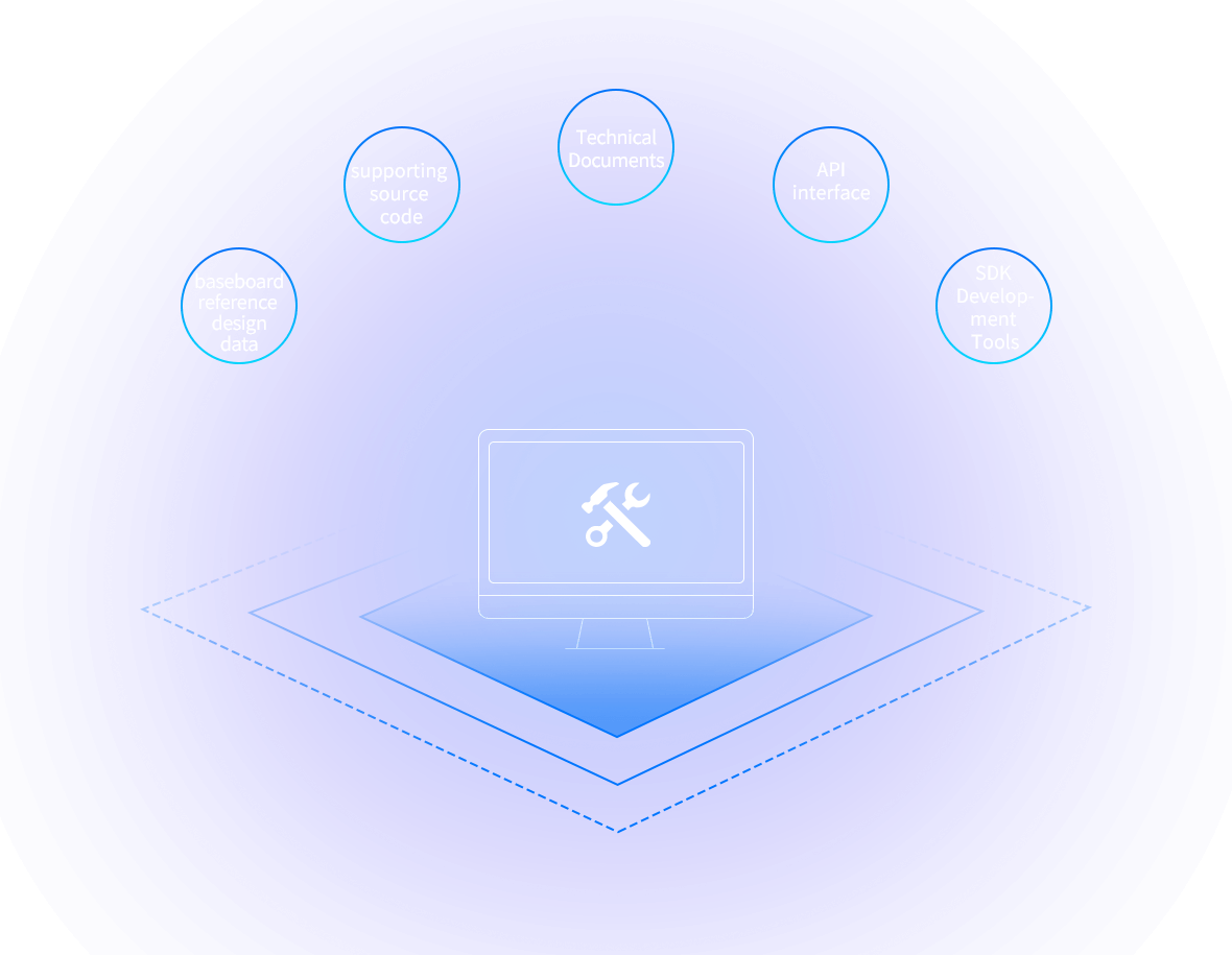 RK3588 Development kits