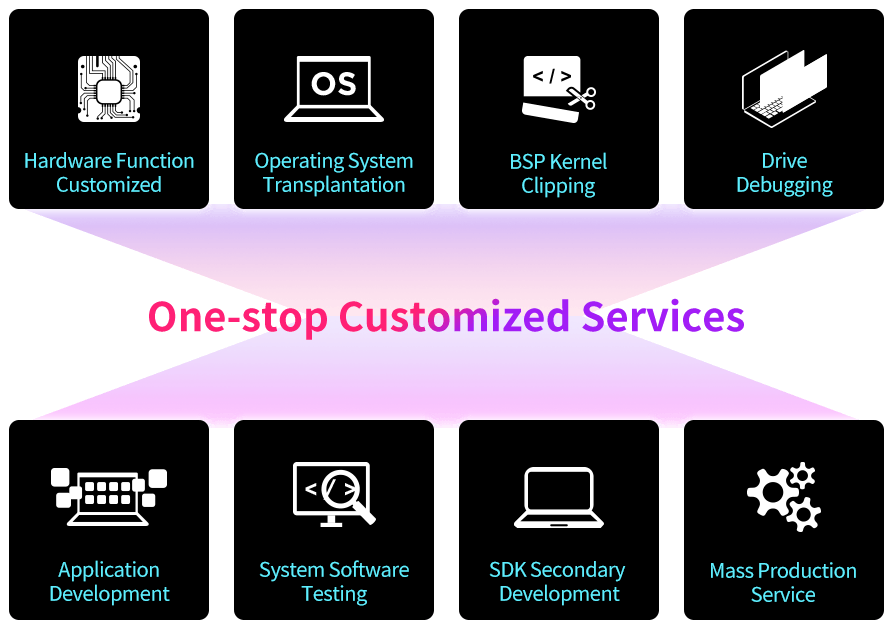 one-stop customized services