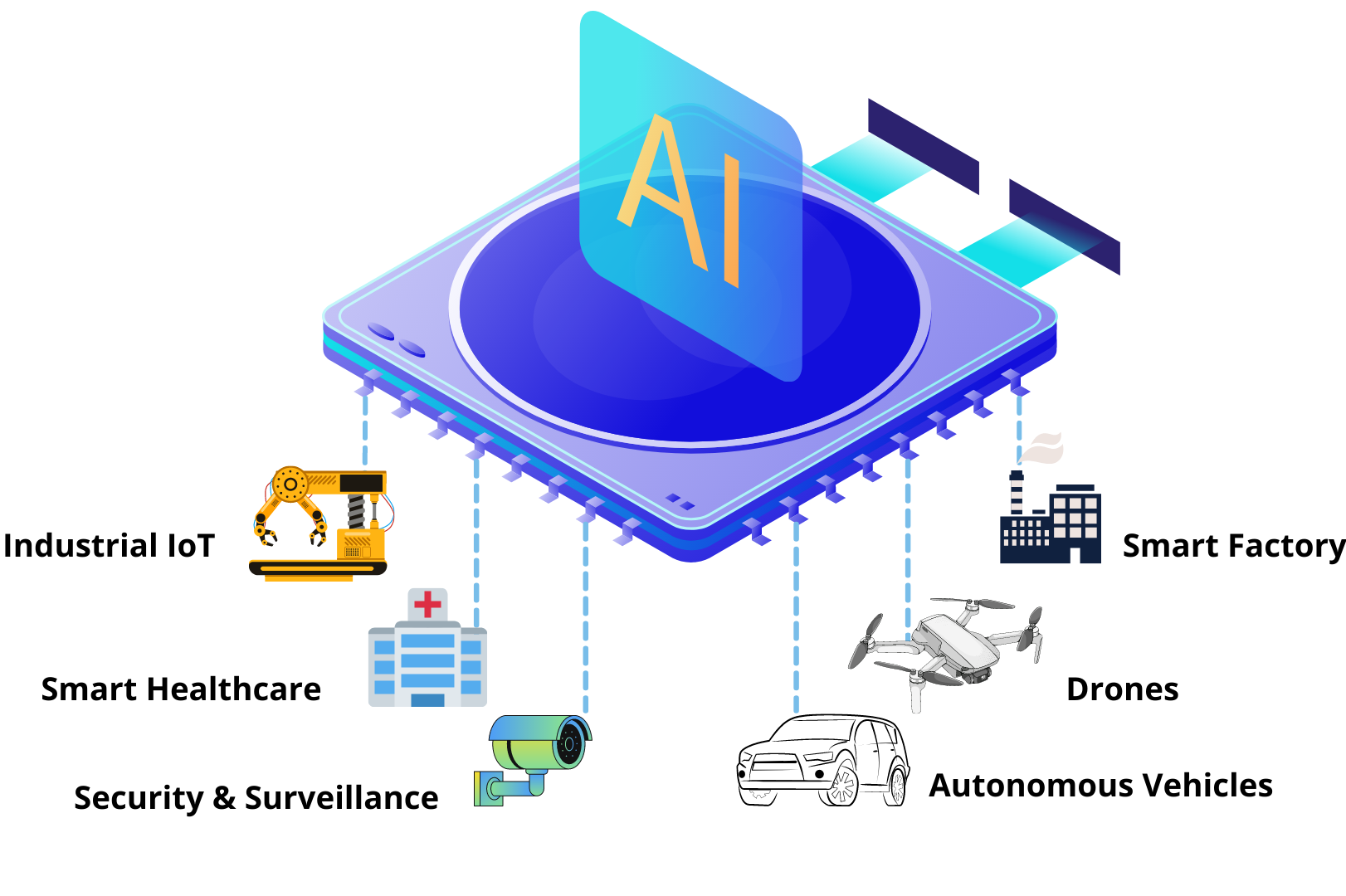 applications of edge ai in iot