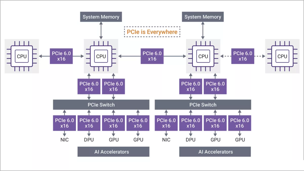 Pcie Hardware Rng PCIe in Edge AI: The Hidden Backbone of Real-Time Intelligence - Geniatech