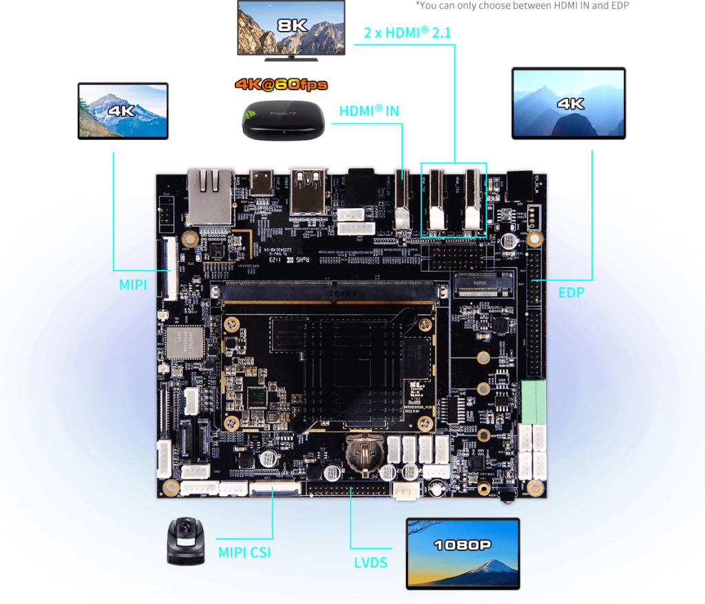 RK3588 Development Board | Octa-core 8K AI SBC - Geniatech