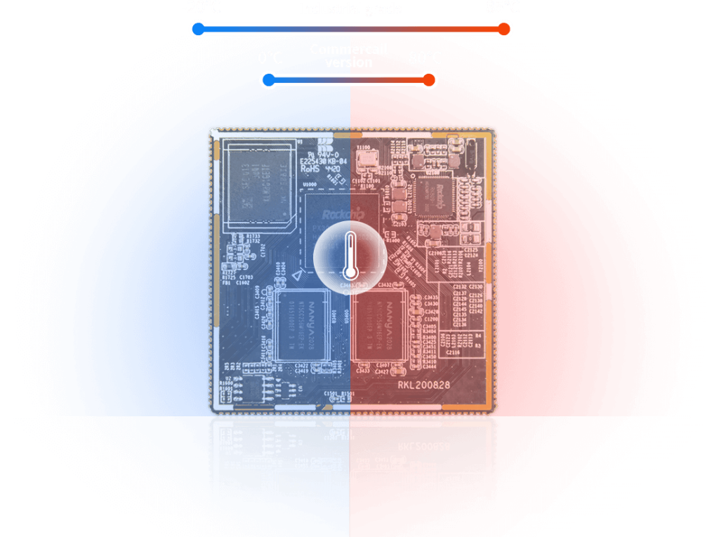 rockページ SOM-PX30_005-en-1024x765.png