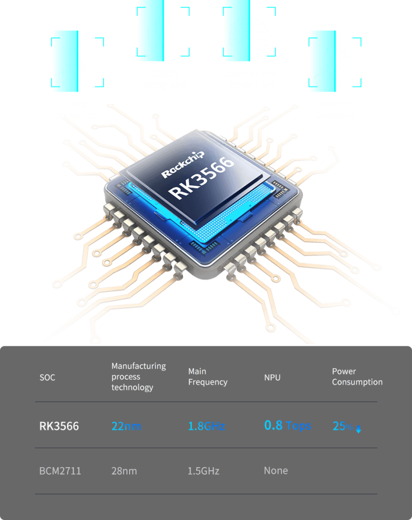 RK3566 Single Board PC, Raspberry Pi-like Boards - Geniatech