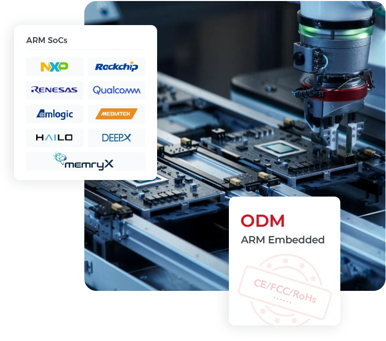  Multi-ARM SoC Solutions